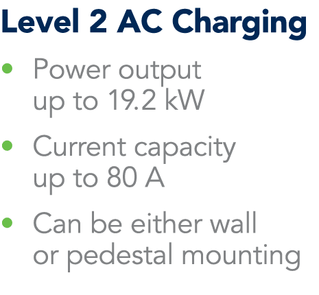 Level 2 AC Charging • Power output up to 19.2 kW • Current capacity up to 80 A • Can be either wall or pedestal mounting