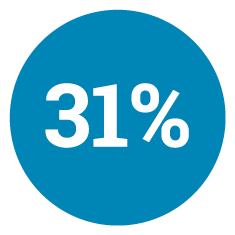 31%