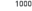 1000
