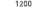 1200
